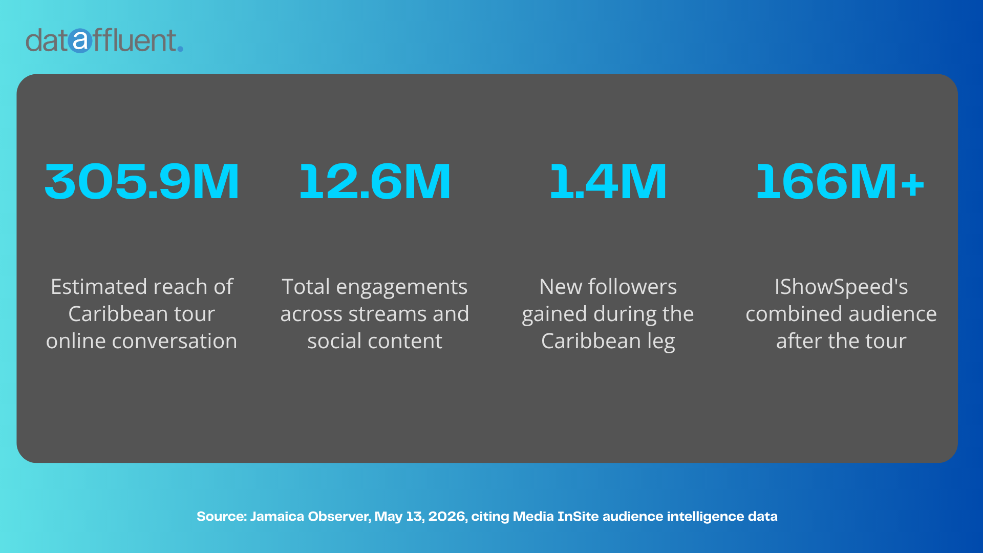 iShowspeed stats caribbean” style=