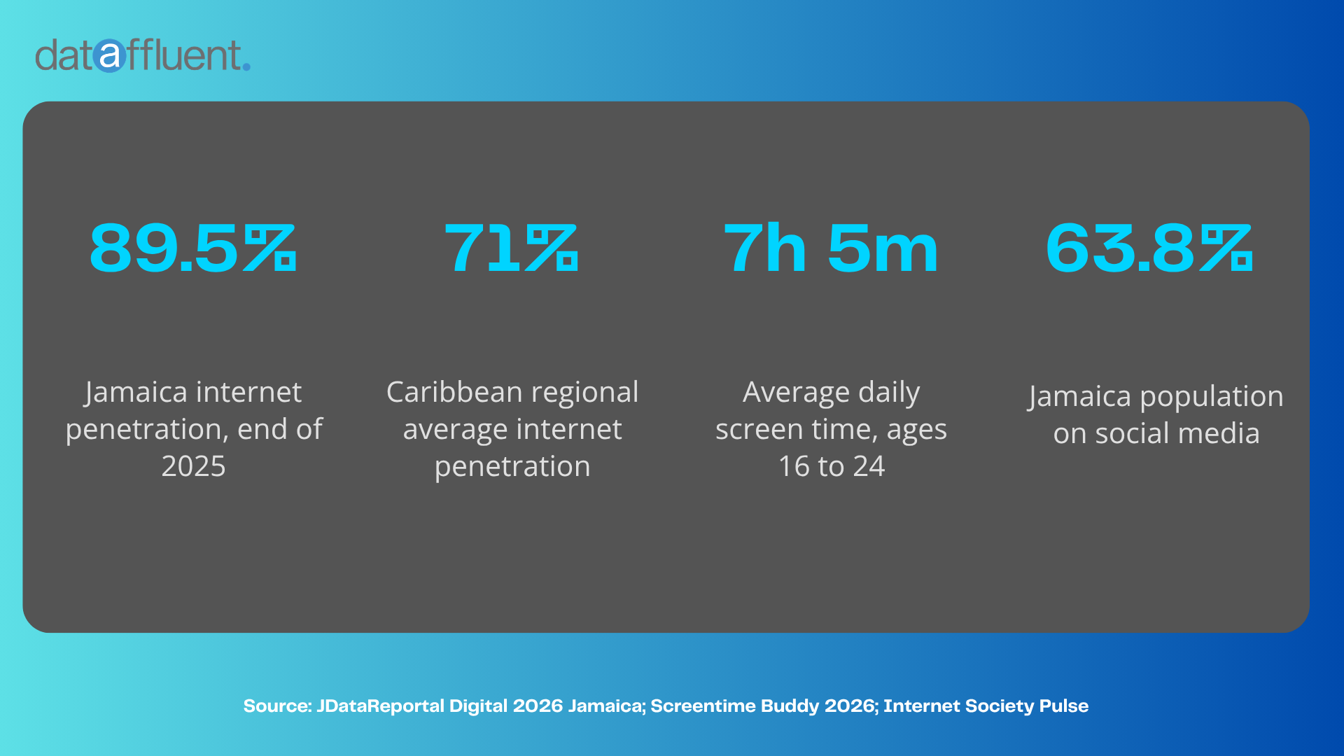 screentime usage internet penetration” style=