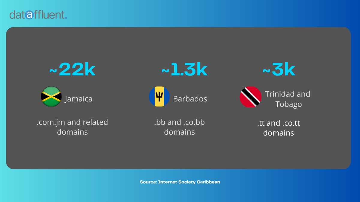 Website domain registration Caribbean” style=