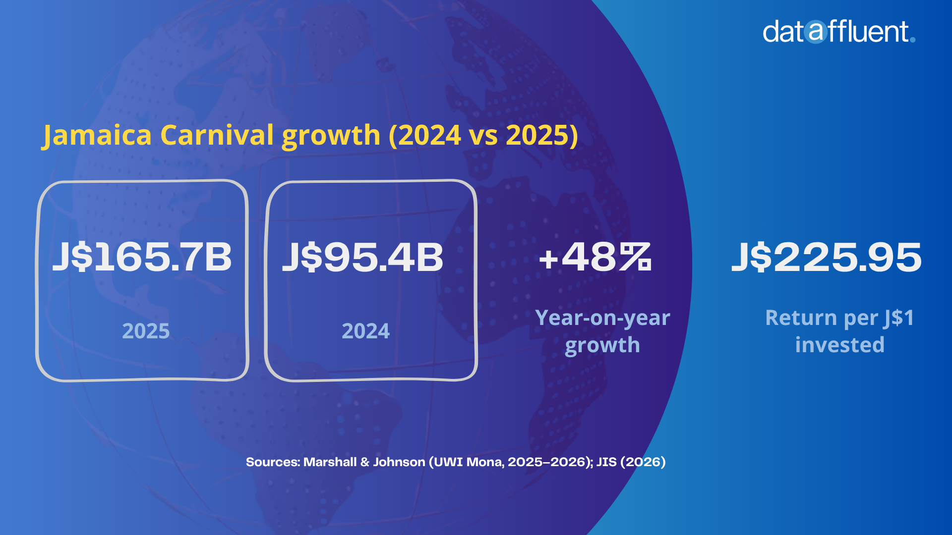 Jamaica Carnival growth” style=