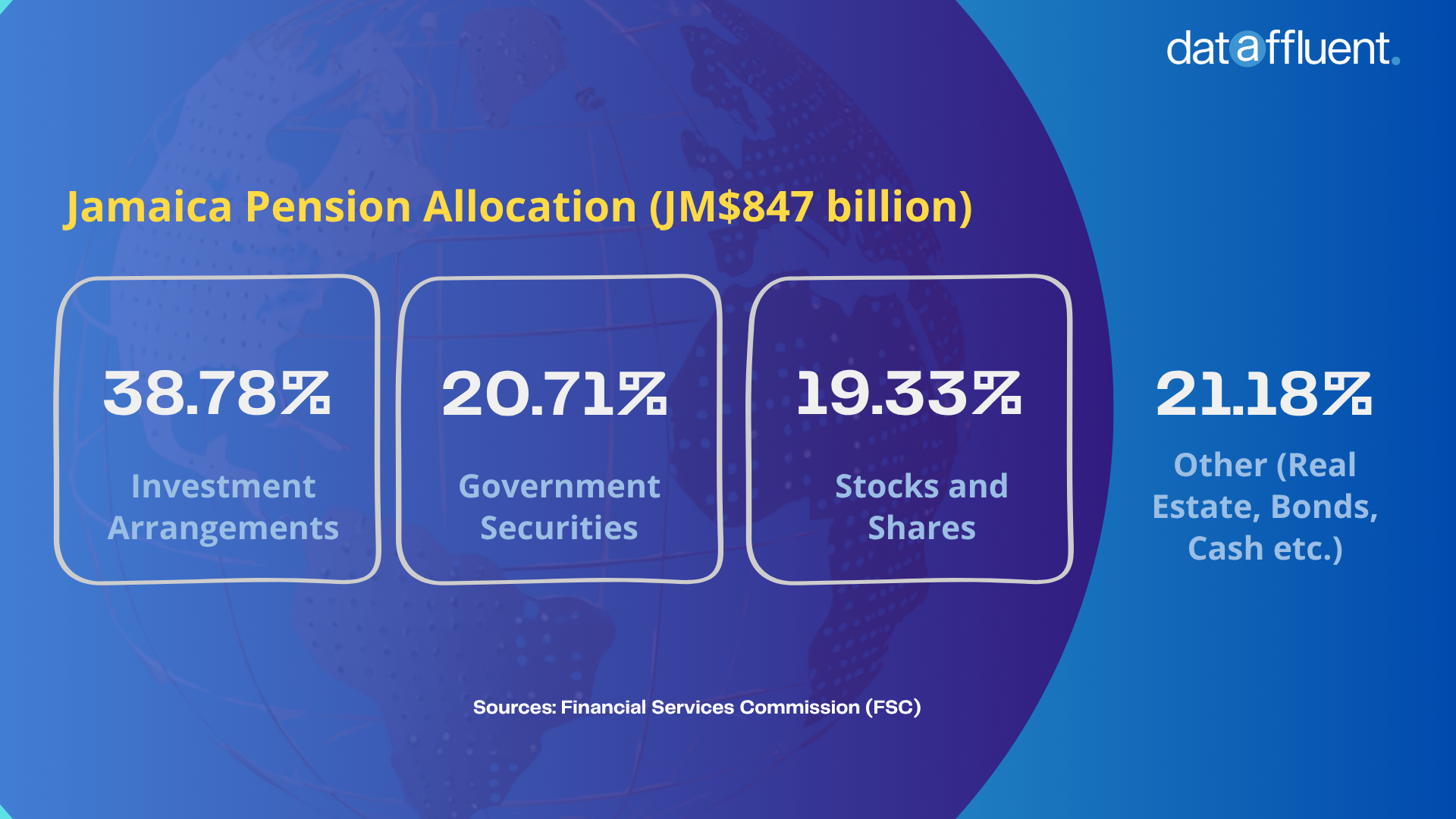 Jamaica pension fund allocation” style=