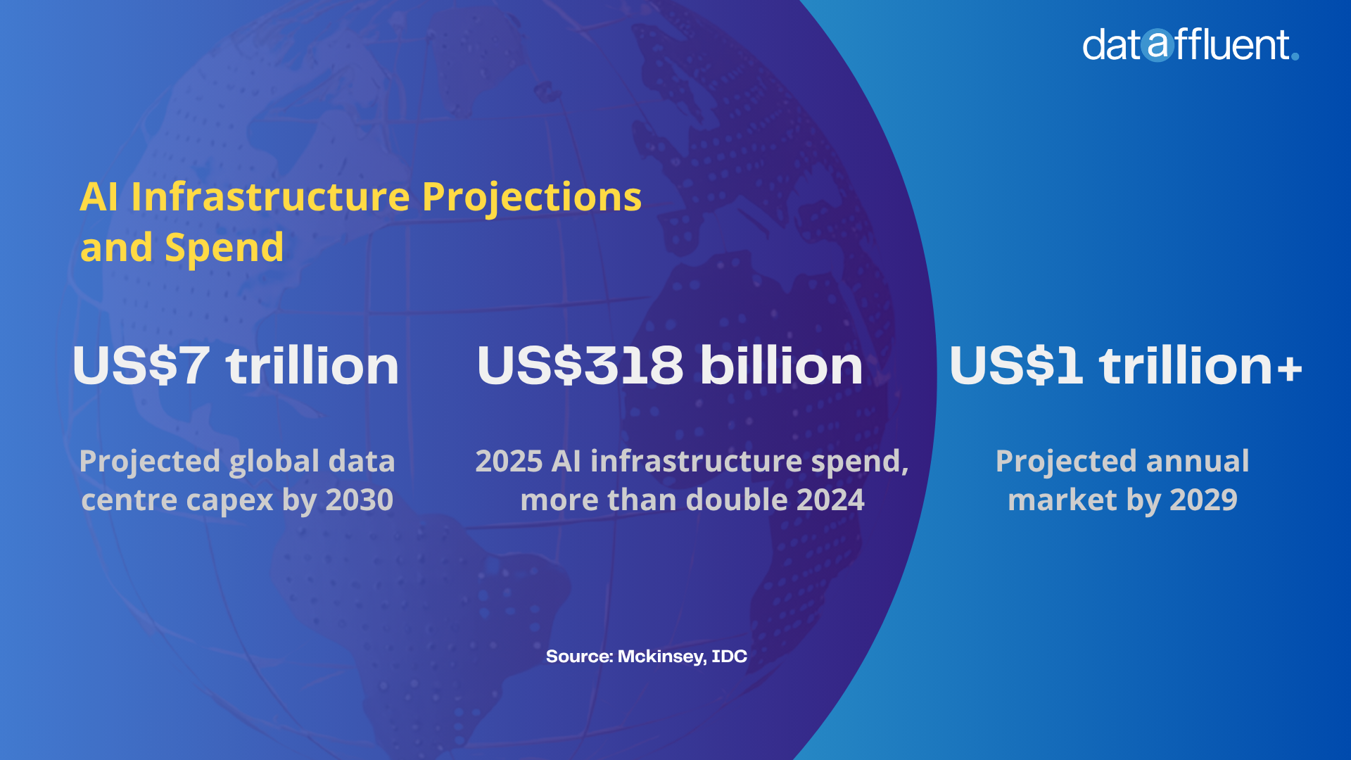AI infrastructure projections” style=